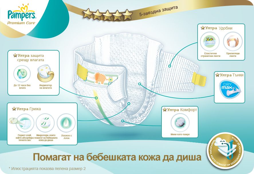 Пелени Pampers Premium Care XXL Box 2 Mini, 3-6 кг, 240 бр